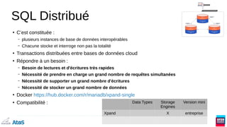 SQL Distribué
●
C’est constituée :
– plusieurs instances de base de données interopérables
– Chacune stocke et interroge non pas la totalité
●
Transactions distribuées entre bases de données cloud
●
Répondre à un besoin :
– Besoin de lectures et d'écritures très rapides
– Nécessité de prendre en charge un grand nombre de requêtes simultanées
– Nécessité de supporter un grand nombre d'écritures
– Nécessité de stocker un grand nombre de données
●
Docker https://hub.docker.com/r/mariadb/xpand-single
●
Compatibilité : Data Types Storage
Engines
Version mini
Xpand X entreprise
 