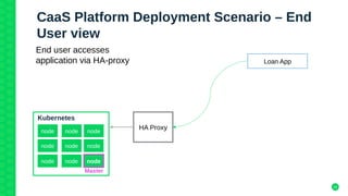 24
CaaS Platform Deployment Scenario – End
User view
Loan App
node node node
node node node
node node node
Kubernetes
Master
End user accesses
application via HA-proxy
HA Proxy
 