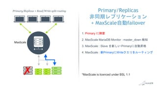 Primary/Replicas
非同期レプリケーション
+ MaxScale自動failover
1. Primary に障害
2. MaxScale MariaDB Monitor : master_down 検知
3. MaxScale : Slave を新しい Primaryに自動昇格
4. MaxScale : 新PrimaryにWriteクエリをルーティング
*MaxScale is licenced under BSL 1.1
Primary/Replicas + Read/Write split routing
2
MaxScale
 