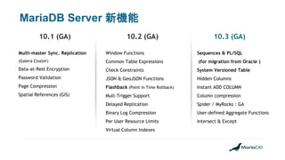 10.1 (GA)
Multi-master Sync. Replication
(Galera Cluster)
Data-at-Rest Encryption
Password Validation
Page Compression
Spatial References (GIS)
10.2 (GA) 10.3 (GA)
Window Functions
Common Table Expressions
Check Constraints
JSON & GeoJSON Functions
Flashback (Point in Time Rollback)
Mult-Trigger Support
Delayed Replication
Binary Log Compression
Per User Resource Limits
Virtual Column Indexes
Sequences & PL/SQL
(for migration from Oracle )
System Versioned Table
Hidden Columns
Instant ADD COLUMN
Column compression
Spider / MyRocks : GA
User-defined Aggregate Functions
Intersect & Except
MariaDB Server 新機能
 