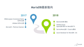 EIB(European Investment Bank)
$27M 出資
Alibaba $27M 出資
Microsoft : Platinum Sponsor
2017 2018
MariaDB最新動向
MammothDB 買収
Alibaba Cloud
ApsaraDB RDS for MariaDB TX
ServiceNow出資 / Clustrix買収
Azure Database for MariaDB : GA
 