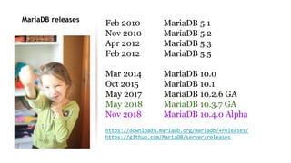MariaDB releases
Feb 2010 MariaDB 5.1
Nov 2010 MariaDB 5.2
Apr 2012 MariaDB 5.3
Feb 2012 MariaDB 5.5
Mar 2014 MariaDB 10.0
Oct 2015 MariaDB 10.1
May 2017 MariaDB 10.2.6 GA
May 2018 MariaDB 10.3.7 GA
Nov 2018 MariaDB 10.4.0 Alpha
https://downloads.mariadb.org/mariadb/+releases/
https://github.com/MariaDB/server/releases
 