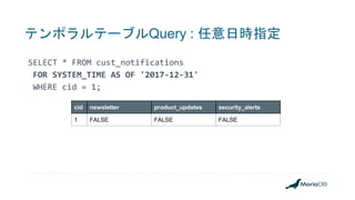 テンポラルテーブルQuery : 任意日時指定
SELECT * FROM cust_notifications
FOR SYSTEM_TIME AS OF '2017-12-31'
WHERE cid = 1;
cid newsletter product_updates security_alerts
1 FALSE FALSE FALSE
 