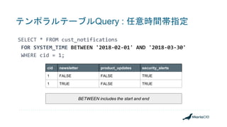テンポラルテーブルQuery : 任意時間帯指定
SELECT * FROM cust_notifications
FOR SYSTEM_TIME BETWEEN '2018-02-01' AND '2018-03-30'
WHERE cid = 1;
cid newsletter product_updates security_alerts
1 FALSE FALSE TRUE
1 TRUE FALSE TRUE
BETWEEN includes the start and end
 