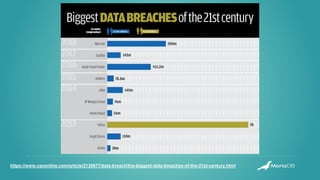 https://www.csoonline.com/article/2130877/data-breach/the-biggest-data-breaches-of-the-21st-century.html
 