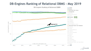 DB-Engines Ranking of Relational DBMS - May 2019
8位
 