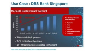 Use Case : DBS Bank Singapore
https://www.slideshare.net/MariaDB/m18-dbs-banks-journey-with-mariadb
 