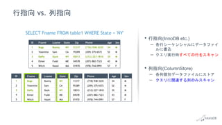 行指向 vs. 列指向
• 行指向(InnoDB etc.)
– 各行シーケンシャルにデータファイ
ルに書込
– クエリ実行時すべての行をスキャン
• 列指向(ColumnStore)
– 各列個別データファイルにストア
– クエリに関連する列のみスキャン
ID Fname Lname State Zip Phone Age Sex
1 Bugs Bunny NY 11217 (718) 938-3235 34 M
2 Yosemite Sam CA 95389 (209) 375-6572 52 M
3 Daffy Duck NY 10013 (212) 227-1810 35 M
4 Elmer Fudd ME 04578 (207) 882-7323 43 M
5 Witch Hazel MA 01970 (978) 744-0991 57 F
ID
1
2
3
4
5
Fname
Bugs
Yosemite
Daffy
Elmer
Witch
Lname
Bunny
Sam
Duck
Fudd
Hazel
State
NY
CA
NY
ME
MA
Zip
11217
95389
10013
04578
01970
Phone
(718) 938-3235
(209) 375-6572
(212) 227-1810
(207) 882-7323
(978) 744-0991
Age
34
52
35
43
57
Sex
M
M
M
M
F
SELECT Fname FROM table1 WHERE State = 'NY'
 