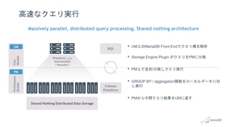 Shared Nothing Distributed Data Storage
SQL
Column
Primitives
User
Module
Performance
Module
UM
PM
高速なクエリ実行
• UM上のMariaDB Front Endでクエリ構文解析
• Storage Engine Plugin がクエリをPMに分散
• PM上で並列/分散しクエリ実行
• GROUP BY / aggregation関数をローカルデータに対
し実行
• PMから中間クエリ結果をUMに返す
Massively parallel, distributed query processing, Shared nothing architecture
Primitives ↓↓↓↓
Intermediate
↑↑Results↑↑
 
