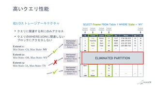 Horizontal
Partition:
8 Million Rows
Extent 2
Horizontal
Partition:
8 Million Rows
Extent 3
Horizontal
Partition:
8 Million Rows
Extent 1
低I/Oストレージアーキテクチャ
• クエリに関連する列にのみアクセス
• クエリのWHERE/JOINに関連しない
ブロックにアクセスしない
Extent 1:
Min State: CA, Max State: NY
Extent 2:
Min State: OR, Max State: WY
Extent 3:
Min State: IA, Max State: TN
SELECT Fname FROM Table 1 WHERE State = ‘NY’
高いクエリ性能
ID
1
2
3
4
...
8M
8M+1
...
16M
16M+1
...
24M
Fname
Bugs
Yosemite
Daffy
Hazel
...
...
Jane
...
Elmer
Lname
Bunny
Sam
Duck
Fudd
...
...
...
State
NY
CA
NY
ME
...
MN
WY
TX
OR
...
VA
TN
IA
NY
...
PA
Zip
11217
95389
10013
04578
...
...
...
Phone
(718) 938-3235
(209) 375-6572
(212) 227-1810
(207) 882-7323
...
...
...
Age
34
52
35
43
...
...
...
Sex
M
M
M
F
...
...
...
Vertical
Partition
Vertical
Partition
Vertical
Partition
Vertical
Partition
Vertical
Partition
…
ELIMINATED PARTITION
 
