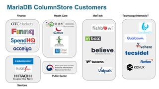 MariaDB ColumnStore Customers
MarTech Technology/Internet/IoTFinance Health Care
Services
Public Sector
 