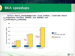 BKA speedups
select max(l_extendedprice) from orders, lineitem where
o_orderdate between $DATE1 and $DATE2 and
l_orderkey=o_orderkey
18
 