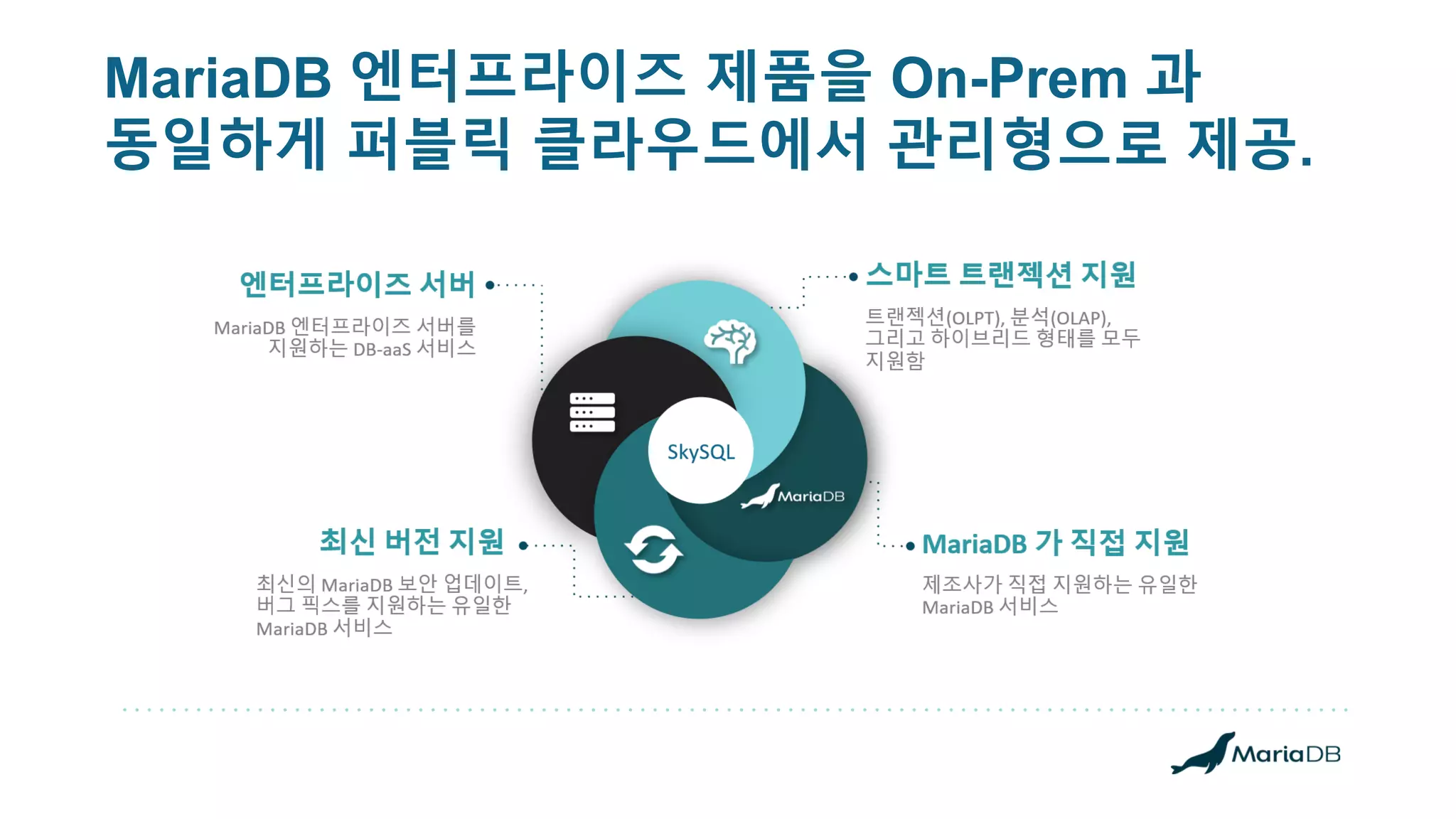MariaDB 엔터프라이즈 제품을 On-Prem 과
동일하게 퍼블릭 클라우드에서 관리형으로 제공.
 