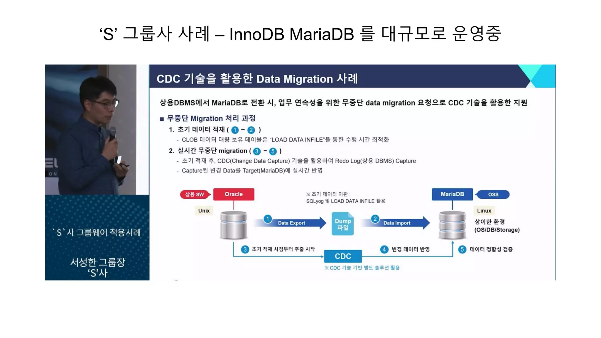 ‘S’ 그룹사 사례 – InnoDB MariaDB 를 대규모로 운영중
 