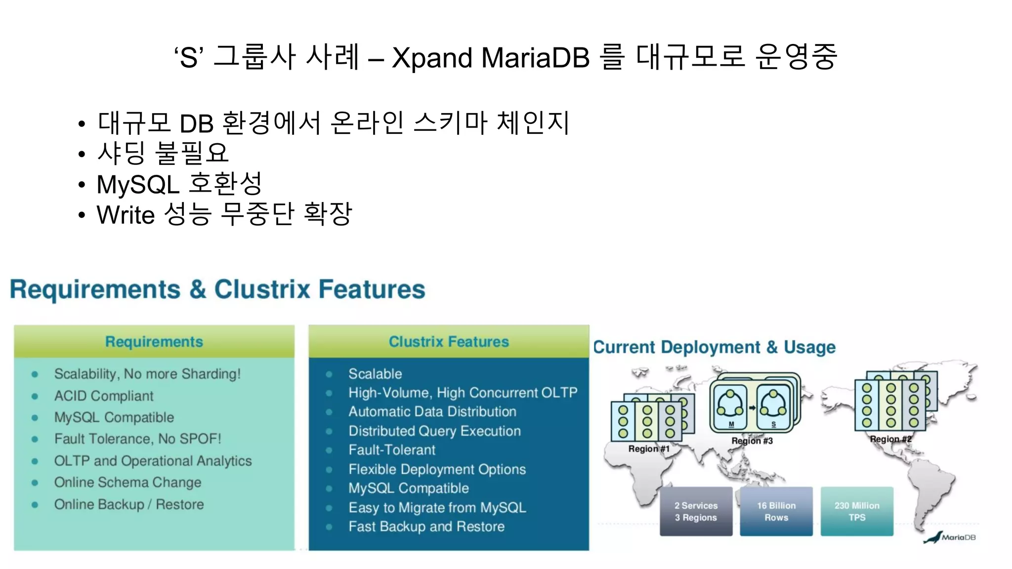‘S’ 그룹사 사례 – Xpand MariaDB 를 대규모로 운영중
• 대규모 DB 환경에서 온라인 스키마 체인지
• 샤딩 불필요
• MySQL 호환성
• Write 성능 무중단 확장
 