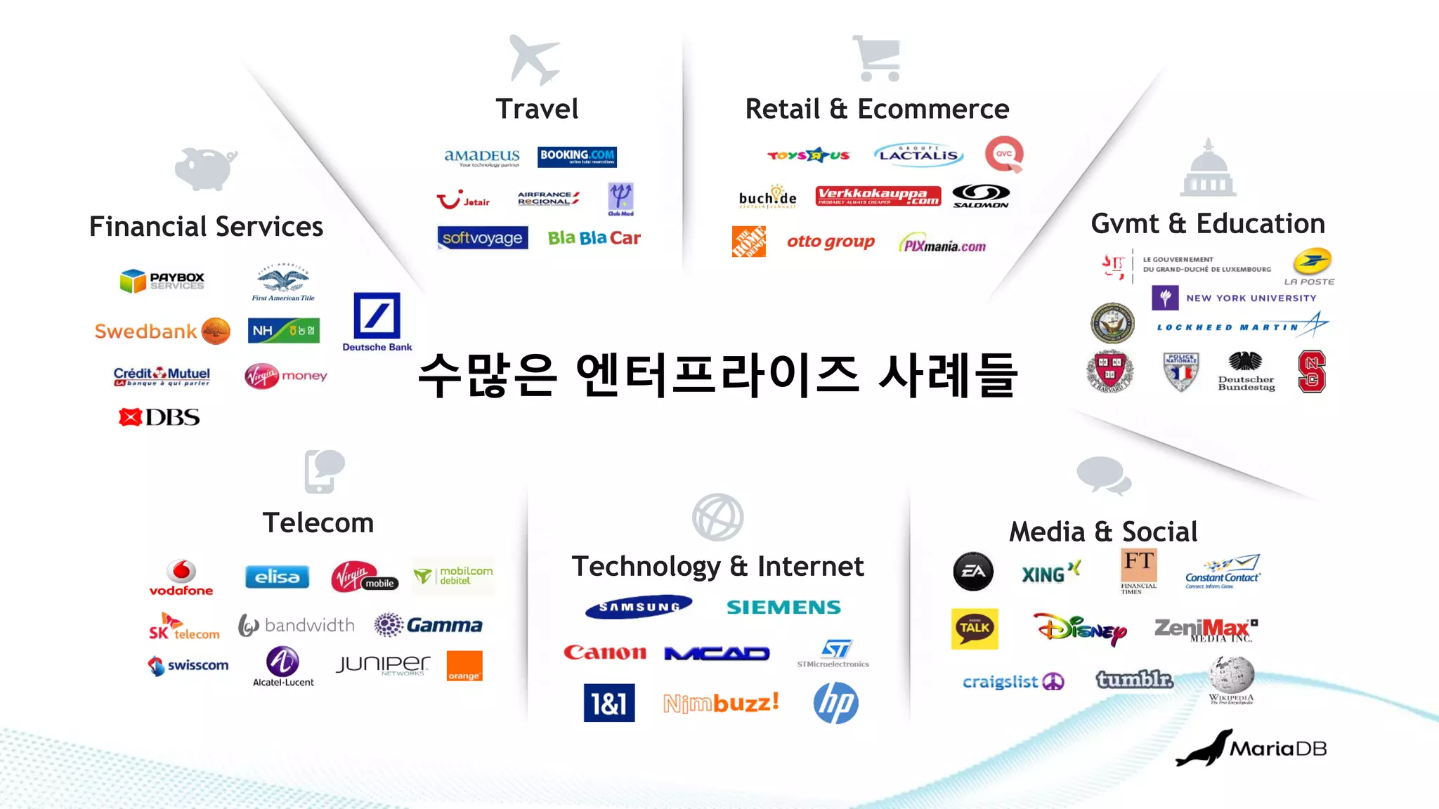 수많은 엔터프라이즈 사례들
Financial Services
Travel Retail & Ecommerce
Gvmt & Education
Telecom
Technology & Internet
Media & Social
 