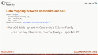 #CASSANDRA13
Data mapping between Cassandra and SQL
create table tbl (
pk varchar(36) primary key,
data1 varchar(60),
data2 bigint
) engine=cassandra keyspace='ks1' column_family='cf1'
*MariaDB table represents Cassandra’s Column Family
- can use any table name, column_family=... specifies CF
 