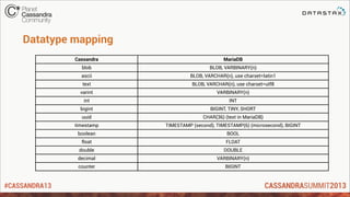 #CASSANDRA13
Datatype mapping
Cassandra MariaDB
blob BLOB, VARBINARY(n)
ascii BLOB, VARCHAR(n), use charset=latin1
text BLOB, VARCHAR(n), use charset=utf8
varint VARBINARY(n)
int INT
bigint BIGINT, TINY, SHORT
uuid CHAR(36) (text in MariaDB)
timestamp TIMESTAMP (second), TIMESTAMP(6) (microsecond), BIGINT
boolean BOOL
float FLOAT
double DOUBLE
decimal VARBINARY(n)
counter BIGINT
 
