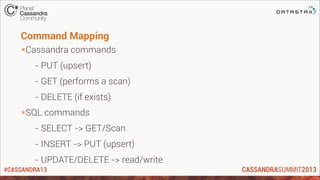 #CASSANDRA13
Command Mapping
*Cassandra commands
- PUT (upsert)
- GET (performs a scan)
- DELETE (if exists)
*SQL commands
- SELECT -> GET/Scan
- INSERT -> PUT (upsert)
- UPDATE/DELETE -> read/write
 