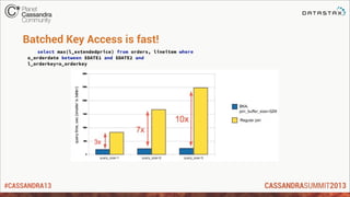 #CASSANDRA13
Batched Key Access is fast!
select max(l_extendedprice) from orders, lineitem where
o_orderdate between $DATE1 and $DATE2 and
l_orderkey=o_orderkey
 