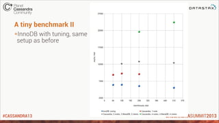 #CASSANDRA13
A tiny benchmark II
*InnoDB with tuning, same
setup as before
 