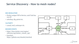 DNS RESOLUTION
• Docker assigns VIP to Service, each Task has
own IP
• nslookup, dig, getent etc.
3rd PARTY
• consul, etcd, zookeeper etc.
DOCKER EVENTS
• https://docs.docker.com/engine/
reference/api/docker_remote_api/
• Interlock -
https://github.com/ehazlett/interlock
Service Discovery - How to mesh nodes?
 