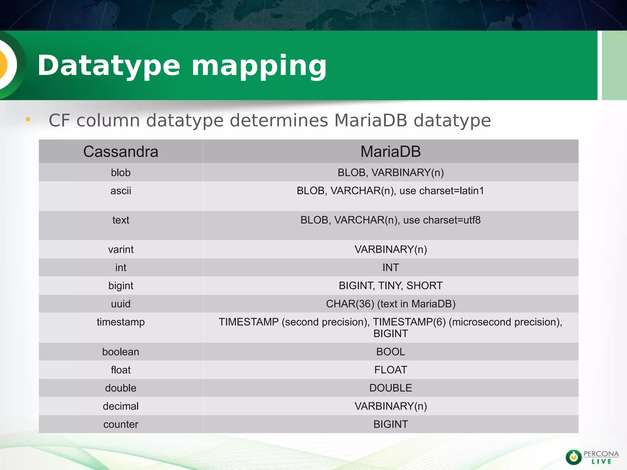 Datatype mapping
Cassandra MariaDB
blob BLOB, VARBINARY(n)
ascii BLOB, VARCHAR(n), use charset=latin1
text BLOB, VARCHAR(n), use charset=utf8
varint VARBINARY(n)
int INT
bigint BIGINT, TINY, SHORT
uuid CHAR(36) (text in MariaDB)
timestamp TIMESTAMP (second precision), TIMESTAMP(6) (microsecond precision),
BIGINT
boolean BOOL
float FLOAT
double DOUBLE
decimal VARBINARY(n)
counter BIGINT
• CF column datatype determines MariaDB datatype
 