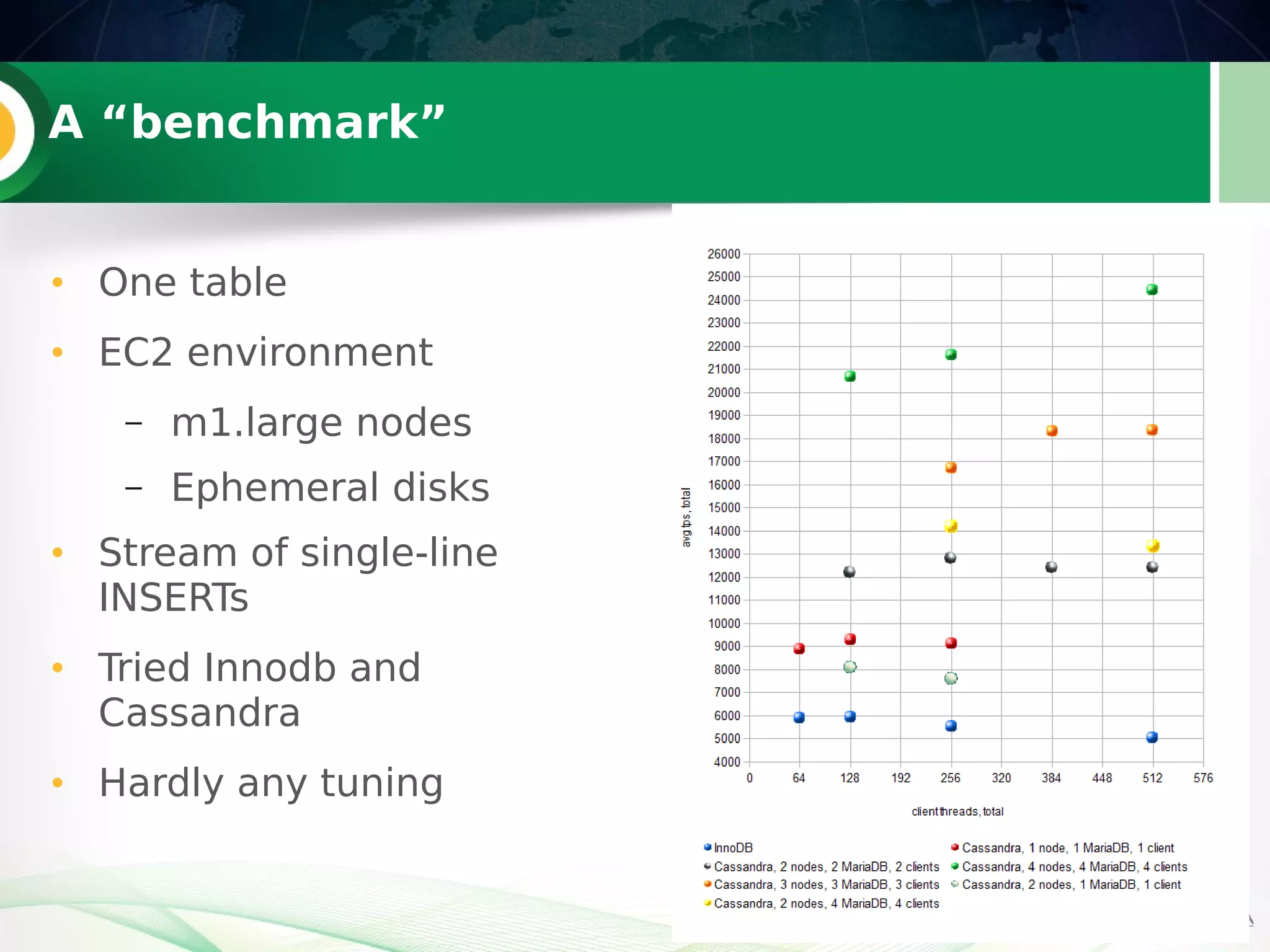 A “benchmark”
• One table
• EC2 environment
– m1.large nodes
– Ephemeral disks
• Stream of single-line
INSERTs
• Tried Innodb and
Cassandra
• Hardly any tuning
 