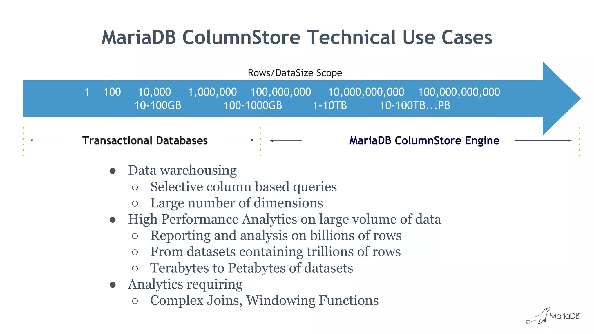 Rows/DataSize Scope
1 100 10,000 1,000,000 100,000,000 10,000,000,000 100,000,000,000
10-100GB 100-1000GB 1-10TB 10-100TB...PB
Transactional Databases MariaDB ColumnStore Engine
MariaDB ColumnStore Technical Use Cases
● Data warehousing
○ Selective column based queries
○ Large number of dimensions
● High Performance Analytics on large volume of data
○ Reporting and analysis on billions of rows
○ From datasets containing trillions of rows
○ Terabytes to Petabytes of datasets
● Analytics requiring
○ Complex Joins, Windowing Functions
 