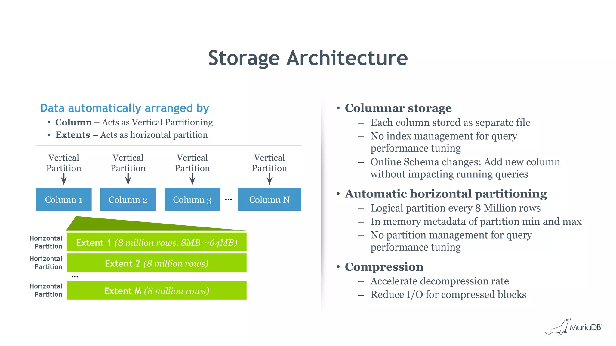 Storage Architecture
• Columnar storage
– Each column stored as separate file
– No index management for query
performance tuning
– Online Schema changes: Add new column
without impacting running queries
• Automatic horizontal partitioning
– Logical partition every 8 Million rows
– In memory metadata of partition min and max
– No partition management for query
performance tuning
• Compression
– Accelerate decompression rate
– Reduce I/O for compressed blocks
Column 1
Extent 1 (8 million rows, 8MB～64MB)
Extent 2 (8 million rows)
Extent M (8 million rows)
Column 2 Column 3 ... Column N
Data automatically arranged by
• Column – Acts as Vertical Partitioning
• Extents – Acts as horizontal partition
Vertical
Partition
Horizontal
Partition
...
Vertical
Partition
Vertical
Partition
Vertical
Partition
Horizontal
Partition
Horizontal
Partition
 