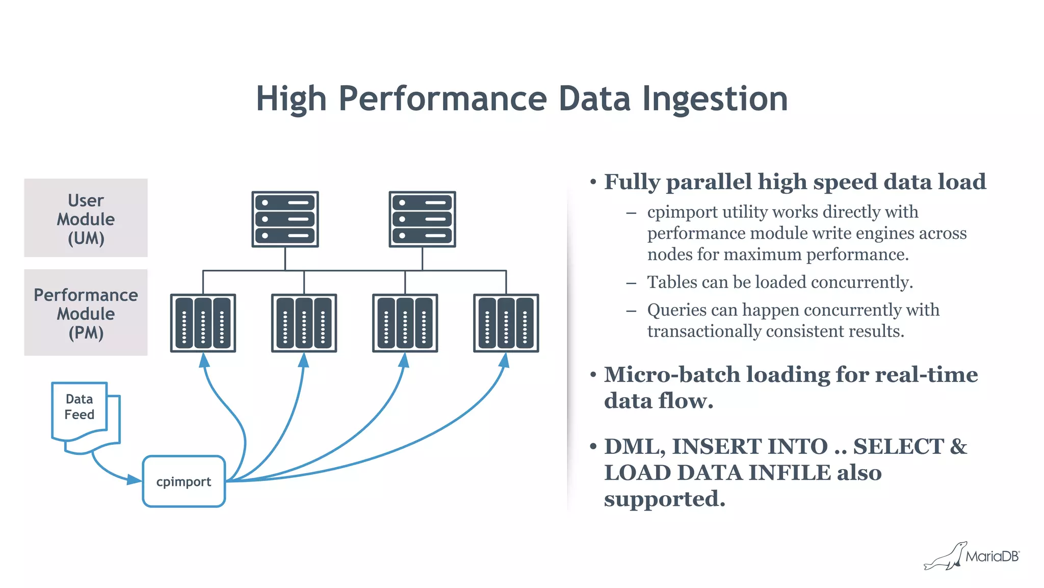 High Performance Data Ingestion
• Fully parallel high speed data load
– cpimport utility works directly with
performance module write engines across
nodes for maximum performance.
– Tables can be loaded concurrently.
– Queries can happen concurrently with
transactionally consistent results.
• Micro-batch loading for real-time
data flow.
• DML, INSERT INTO .. SELECT &
LOAD DATA INFILE also
supported.
cpimport
Data
Feed
User
Module
(UM)
Performance
Module
(PM)
 