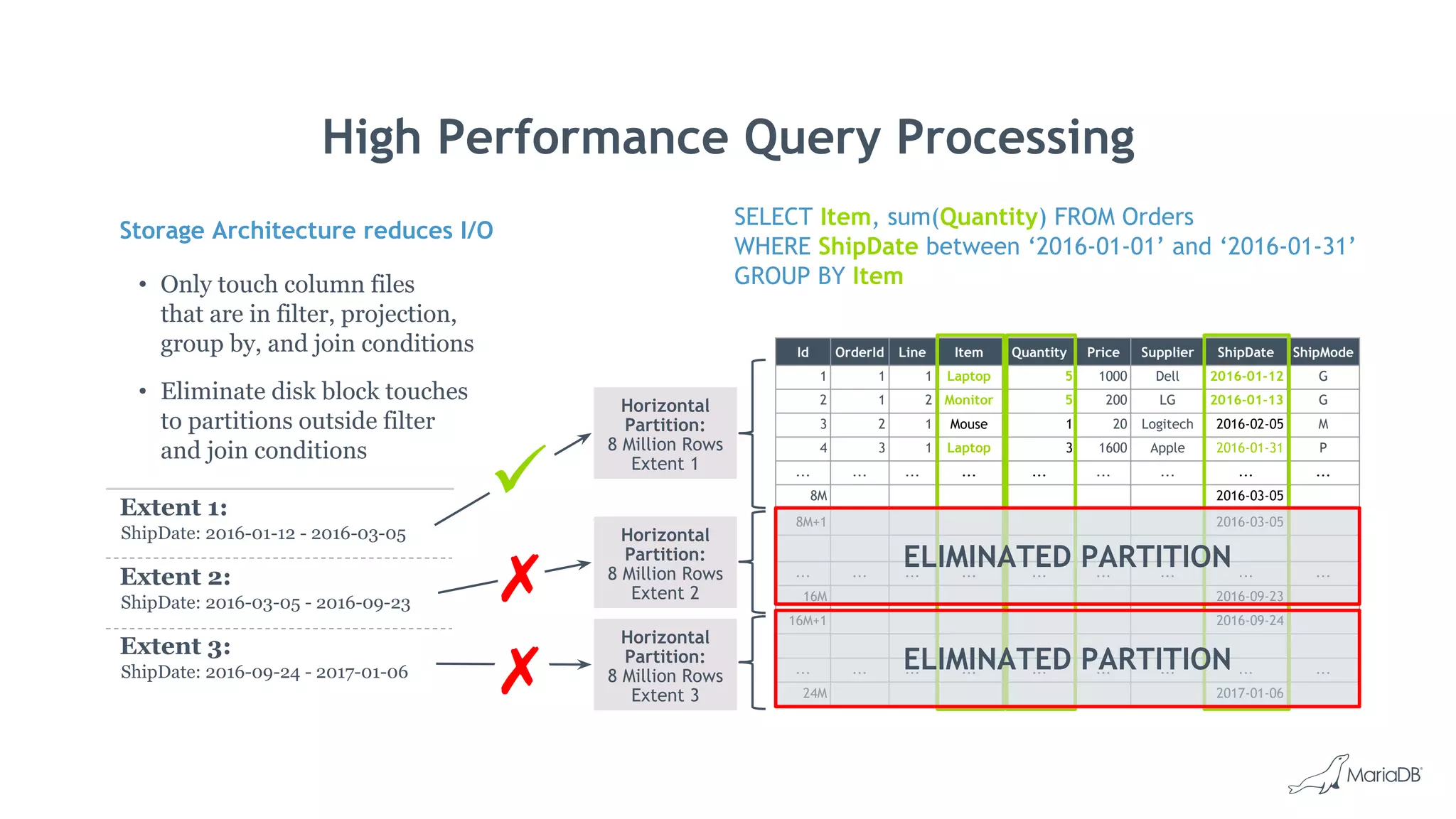 Horizontal
Partition:
8 Million Rows
Extent 2
Horizontal
Partition:
8 Million Rows
Extent 3
Horizontal
Partition:
8 Million Rows
Extent 1
Storage Architecture reduces I/O
• Only touch column files
that are in filter, projection,
group by, and join conditions
• Eliminate disk block touches
to partitions outside filter
and join conditions
Extent 1:
ShipDate: 2016-01-12 - 2016-03-05
Extent 2:
ShipDate: 2016-03-05 - 2016-09-23
Extent 3:
ShipDate: 2016-09-24 - 2017-01-06
SELECT Item, sum(Quantity) FROM Orders
WHERE ShipDate between ‘2016-01-01’ and ‘2016-01-31’
GROUP BY Item
High Performance Query Processing
Id OrderId Line Item Quantity Price Supplier ShipDate ShipMode
1 1 1 Laptop 5 1000 Dell 2016-01-12 G
2 1 2 Monitor 5 200 LG 2016-01-13 G
3 2 1 Mouse 1 20 Logitech 2016-02-05 M
4 3 1 Laptop 3 1600 Apple 2016-01-31 P
... ... ... ... ... ... ... ... ...
8M 2016-03-05
8M+1 2016-03-05
... ... ... ... ... ... ... ... ...
16M 2016-09-23
16M+1 2016-09-24
... ... ... ... ... ... ... ... ...
24M 2017-01-06
ELIMINATED PARTITION
ELIMINATED PARTITION
 