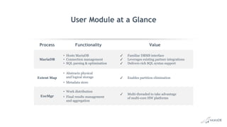 Process Functionality Value
MariaDB
• Hosts MariaDB
• Connection management
• SQL parsing & optimization
✓ Familiar DBMS interface
✓ Leverages existing partner integrations
✓ Delivers rich SQL syntax support
Extent Map
• Abstracts physical
and logical storage
• Metadata store
✓ Enables partition elimination
ExeMgr
• Work distribution
• Final results management
and aggregation
✓ Multi-threaded to take advantage
of multi-core HW platforms
User Module at a Glance
 