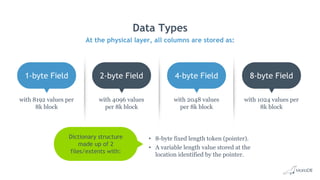 • 8-byte fixed length token (pointer).
• A variable length value stored at the
location identified by the pointer.
Data Types
1-byte Field
with 8192 values per
8k block
2-byte Field
with 4096 values
per 8k block
4-byte Field
with 2048 values
per 8k block
8-byte Field
with 1024 values per
8k block
Dictionary structure
made up of 2
files/extents with:
At the physical layer, all columns are stored as:
 
