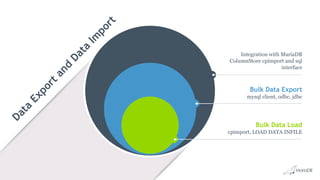 Data
Exportand
Data
Im
port
Bulk Data Load
cpimport, LOAD DATA INFILE
Bulk Data Export
mysql client, odbc, jdbc
Integration with MariaDB
ColumnStore cpimport and sql
interface
 