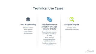 Data Warehousing
Selective column
based queries
Large number
of dimensions
High Performance
Analytics On Large
Volume Of Data
Reporting and analysis
on millions or billions
of rows
From datasets
containing millions
to trillions of rows
Terabytes to Petabytes
of datasets
Analytics Require
Complex Joins,
Windowing Functions
Technical Use Cases
 