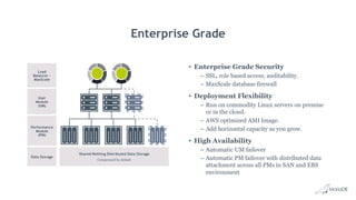 Enterprise Grade
• Enterprise Grade Security
– SSL, role based access, auditability.
– MaxScale database firewall
• Deployment Flexibility
– Run on commodity Linux servers on premise
or in the cloud.
– AWS optimized AMI Image.
– Add horizontal capacity as you grow.
• High Availability
– Automatic UM failover
– Automatic PM failover with distributed data
attachment across all PMs in SAN and EBS
environment
Shared-Nothing Distributed Data Storage
Compressed by default
User
Module
(UM)
Performance
Module
(PM)
Data Storage
Load
Balancer -
MaxScale
 