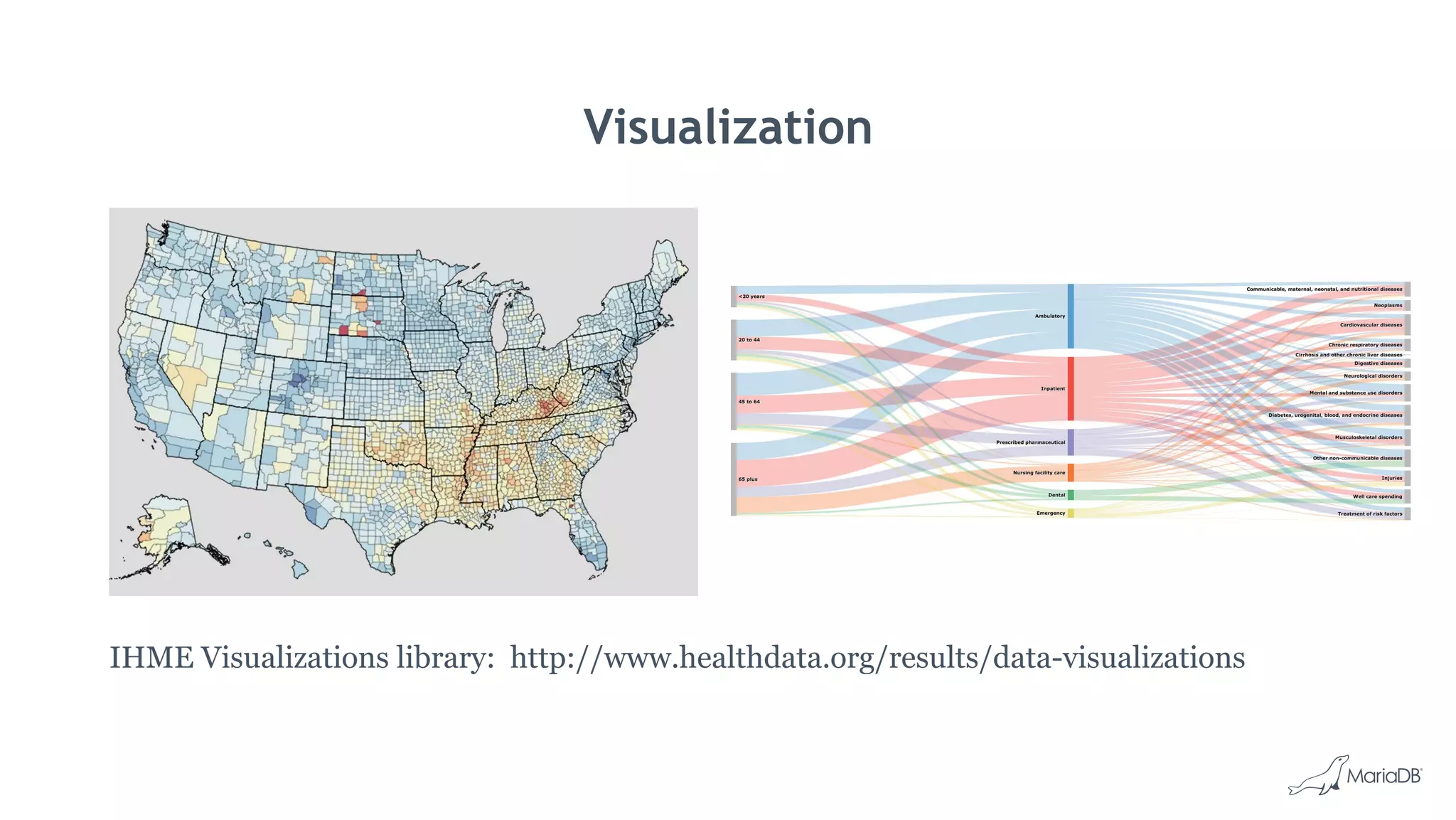 Visualization
IHME Visualizations library: http://www.healthdata.org/results/data-visualizations
 