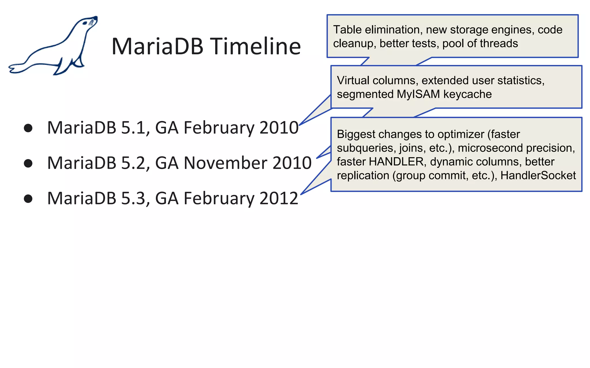 MariaDB Timeline
● MariaDB 5.1, GA February 2010
● MariaDB 5.2, GA November 2010
● MariaDB 5.3, GA February 2012
Table elimination, new storage engines, code
cleanup, better tests, pool of threads
Virtual columns, extended user statistics,
segmented MyISAM keycache
Biggest changes to optimizer (faster
subqueries, joins, etc.), microsecond precision,
faster HANDLER, dynamic columns, better
replication (group commit, etc.), HandlerSocket
 