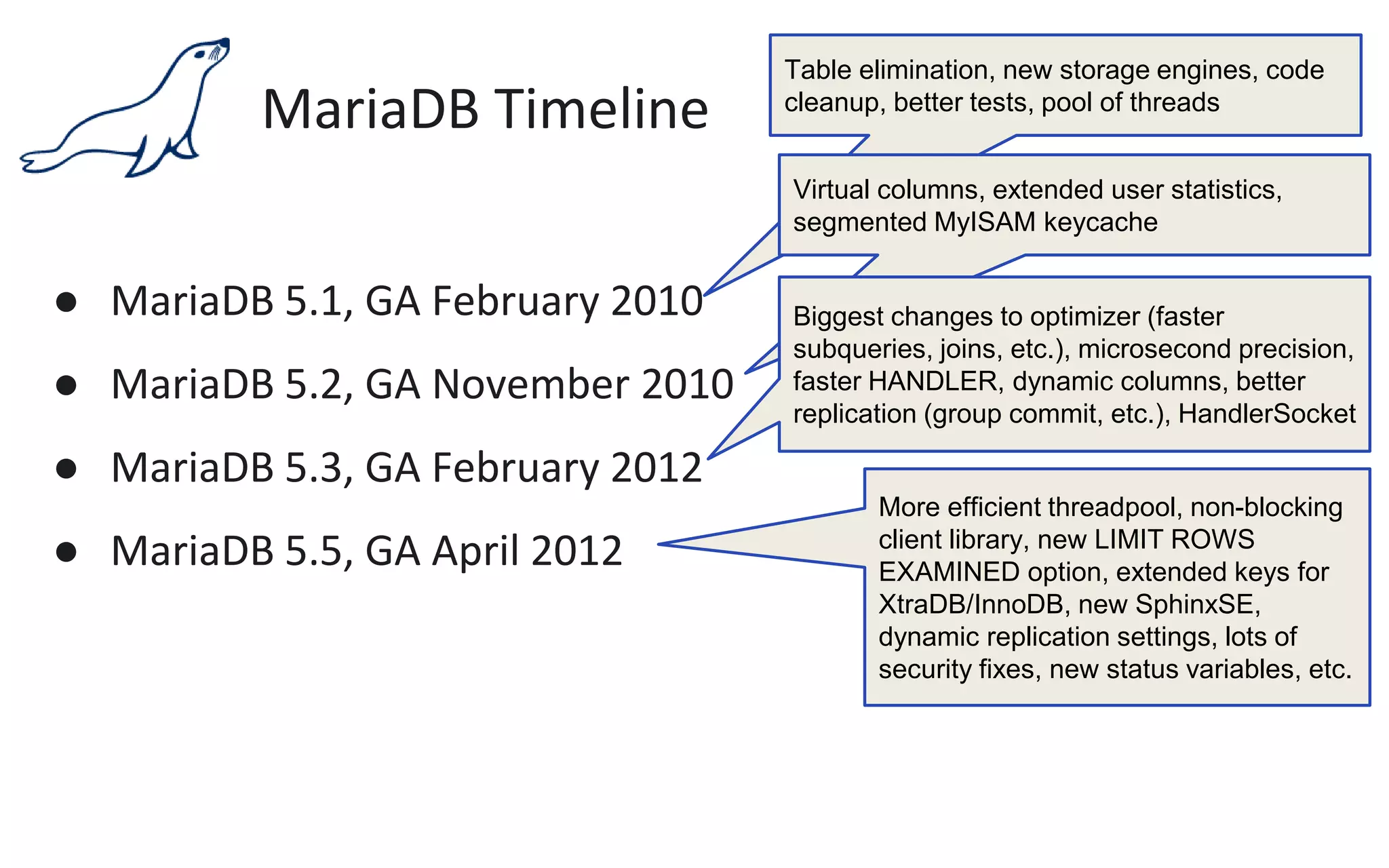 MariaDB Timeline
● MariaDB 5.1, GA February 2010
● MariaDB 5.2, GA November 2010
● MariaDB 5.3, GA February 2012
● MariaDB 5.5, GA April 2012
Table elimination, new storage engines, code
cleanup, better tests, pool of threads
Virtual columns, extended user statistics,
segmented MyISAM keycache
Biggest changes to optimizer (faster
subqueries, joins, etc.), microsecond precision,
faster HANDLER, dynamic columns, better
replication (group commit, etc.), HandlerSocket
More efficient threadpool, non-blocking
client library, new LIMIT ROWS
EXAMINED option, extended keys for
XtraDB/InnoDB, new SphinxSE,
dynamic replication settings, lots of
security fixes, new status variables, etc.
 
