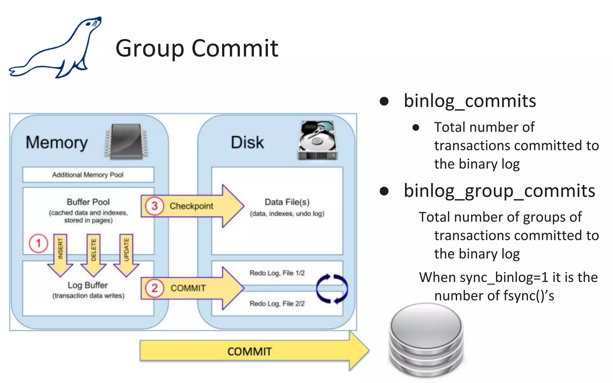 Group Commit
● binlog_commits
● Total number of
transactions committed to
the binary log
● binlog_group_commits
Total number of groups of
transactions committed to
the binary log
When sync_binlog=1 it is the
number of fsync()’s
 