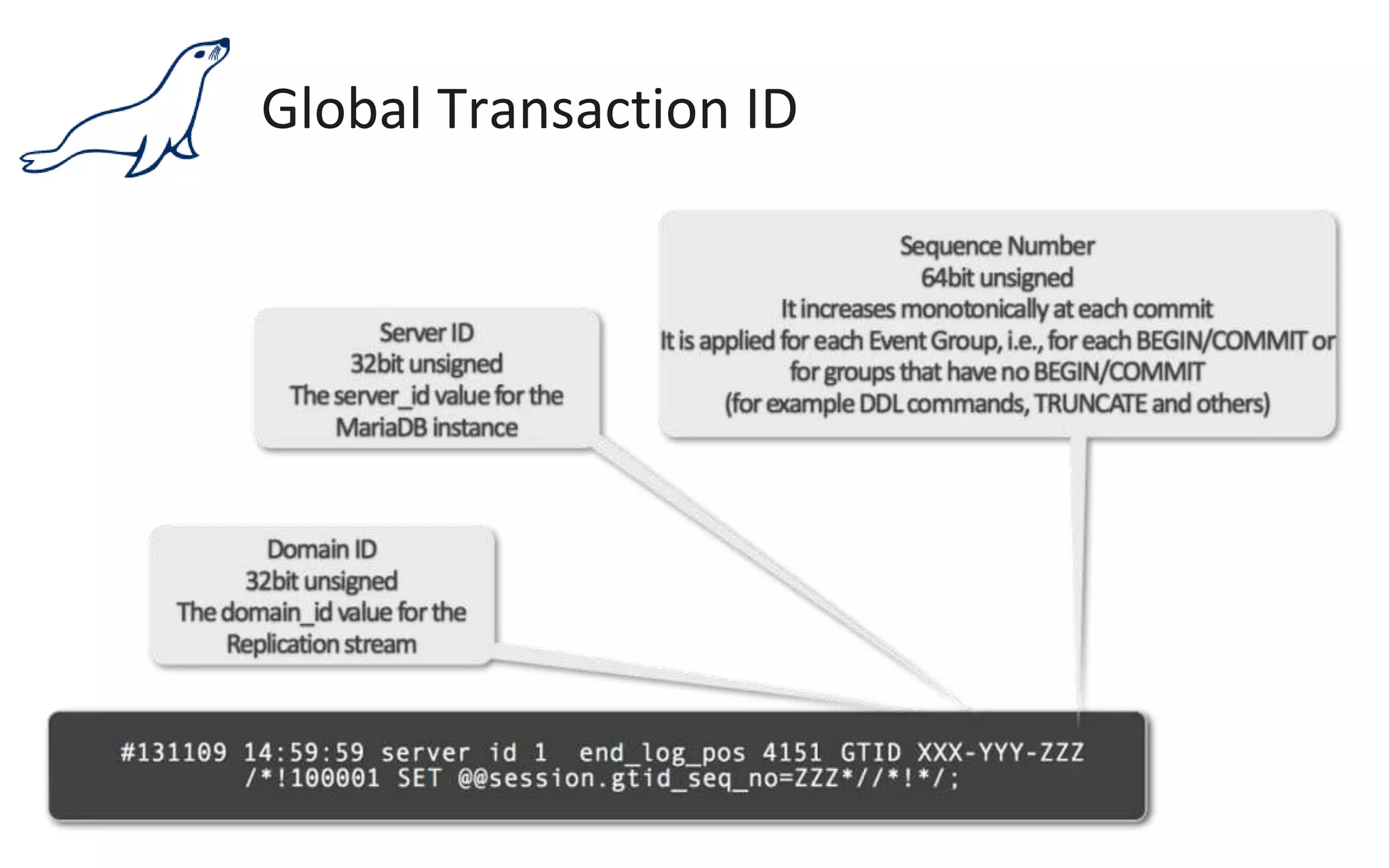 Global Transaction ID
 