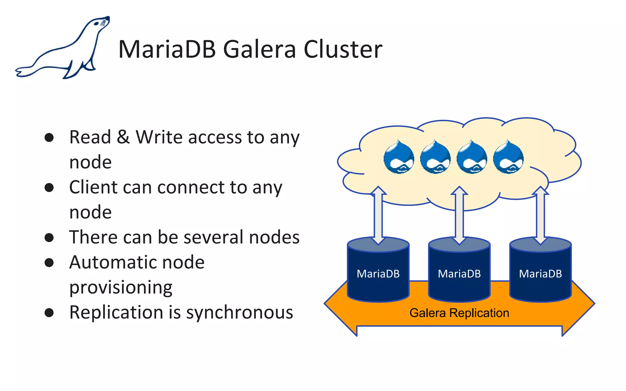 MariaDB Galera Cluster
● Read & Write access to any
node
● Client can connect to any
node
● There can be several nodes
● Automatic node
provisioning
● Replication is synchronous Galera Replication
MariaDB MariaDB MariaDB
 