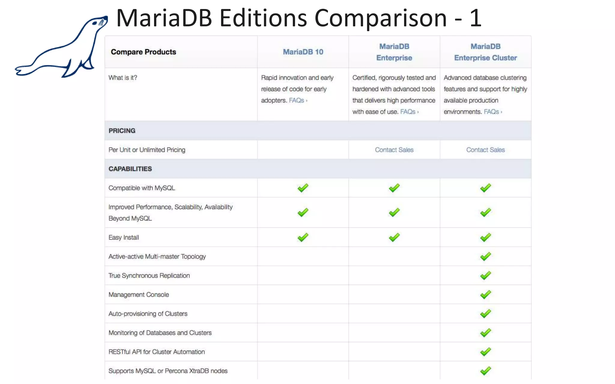 MariaDB Editions Comparison - 1
 
