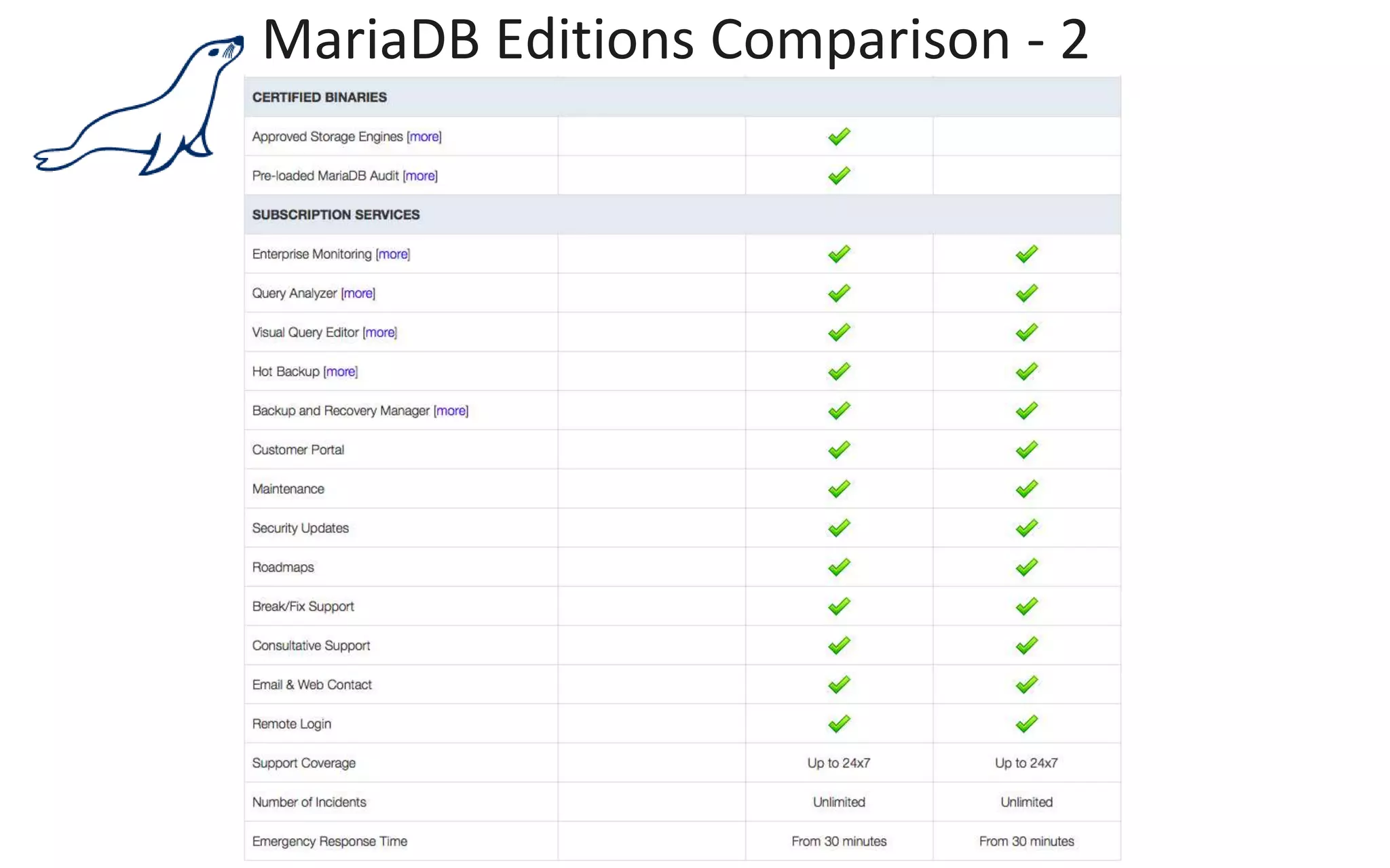 MariaDB Editions Comparison - 2
 