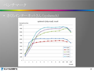 ベンチマーク
• さくらインターネットさん（sysbench）

14

 
