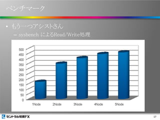 ベンチマーク
• もう一つアシストさん
– sysbench によるRead/Write処理

17

 