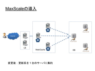 MaxScaleの導入
DB
Internet
LB
変更後：更新系を１台のサーバに集約
Web/Cache
 