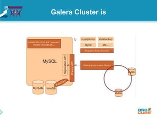 Galera Cluster is
 