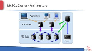 MySQL&Cluster&H&Architecture&

SkySQL&AB&©&2013&Conﬁden4al&

 